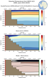 ANN Potential Temperature from WOCE A23 ANN