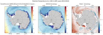 JFM Potential Temperature