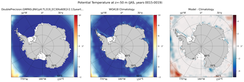 JAS Potential Temperature