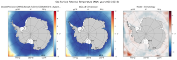 ANN Potential Temperature