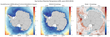 JFM Potential Temperature