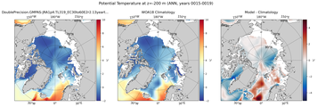 ANN Potential Temperature