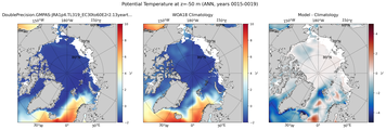 ANN Potential Temperature