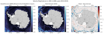 ANN Velocity Magnitude