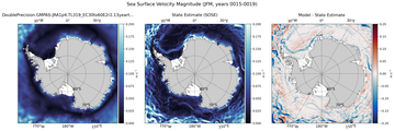 JFM Velocity Magnitude