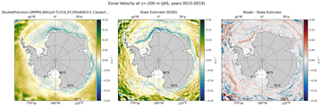 JAS Zonal Velocity