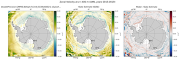 ANN Zonal Velocity