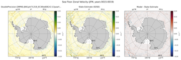JFM Zonal Velocity