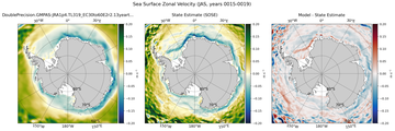 JAS Zonal Velocity