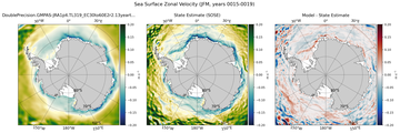 JFM Zonal Velocity