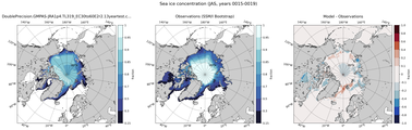 JAS Climatology Map of Northern-Hemisphere Sea-Ice Concentration