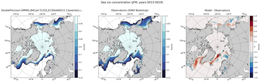 JFM Climatology Map of Northern-Hemisphere Sea-Ice Concentration