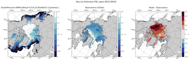 FM Climatology Map of Northern-Hemisphere Sea-Ice Thickness.