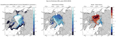 ON Climatology Map of Northern-Hemisphere Sea-Ice Thickness.