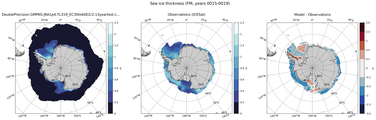 FM Climatology Map of Southern-Hemisphere Sea-Ice Thickness.