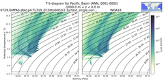 Regional mean of T-S diagram for Pacific_Basin (ANN, 0001-0002)
 -1000.0 m < z < 0.0 m