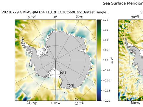Antarctic Meridional Velocity