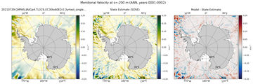 ANN Meridional Velocity
