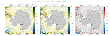 JAS Meridional Velocity