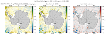 JFM Meridional Velocity