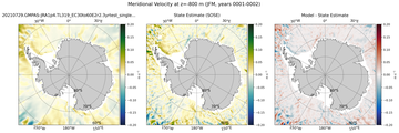 JFM Meridional Velocity