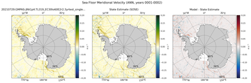 ANN Meridional Velocity