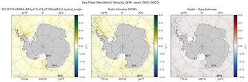 JFM Meridional Velocity