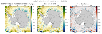 ANN Meridional Velocity