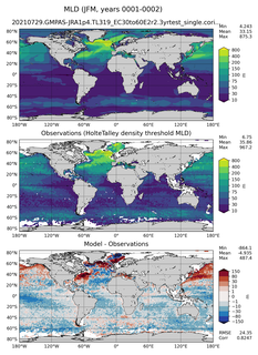 JFM Mean Mixed-Layer Depth