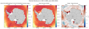 ANN Potential Density