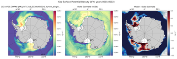 JFM Potential Density