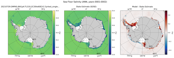ANN Salinity