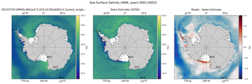 ANN Salinity