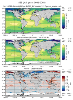 JAS Mean Sea Surface Salinity
