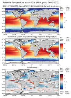 ANN Model potential temperature compared with Argo observations