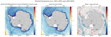 JFM Potential Temperature