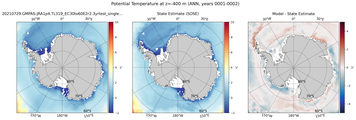 ANN Potential Temperature