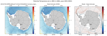 ANN Potential Temperature