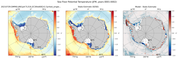 JFM Potential Temperature