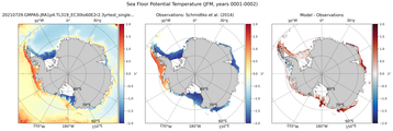 JFM Potential Temperature