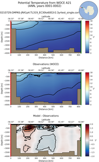 ANN Potential Temperature from WOCE A21 ANN