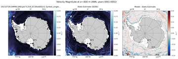 ANN Velocity Magnitude