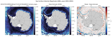 ANN Velocity Magnitude