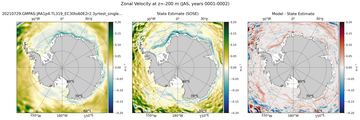 JAS Zonal Velocity