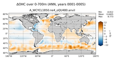 ANN Anomaly in Ocean Heat Content over 0-700m