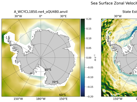 Antarctic Zonal Velocity