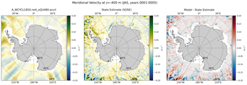 JAS Meridional Velocity