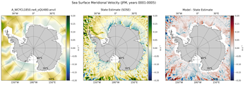 JFM Meridional Velocity