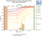 ANN Potential Density Contours from WOCE A12 ANN