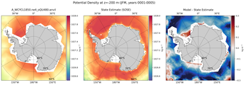 JFM Potential Density